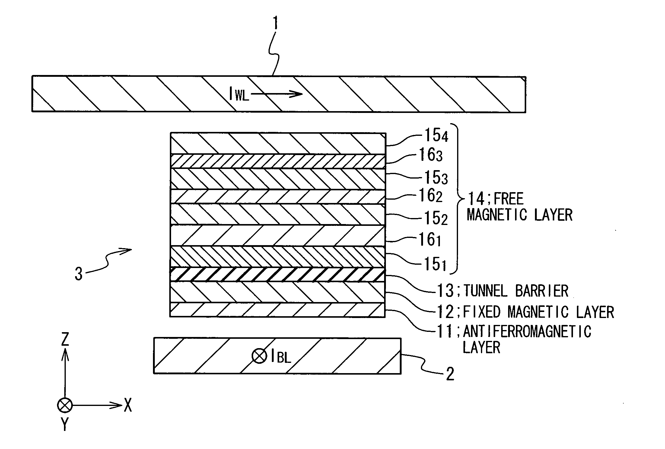 Magnetic memory adopting synthetic antiferromagnet as free magnetic layer