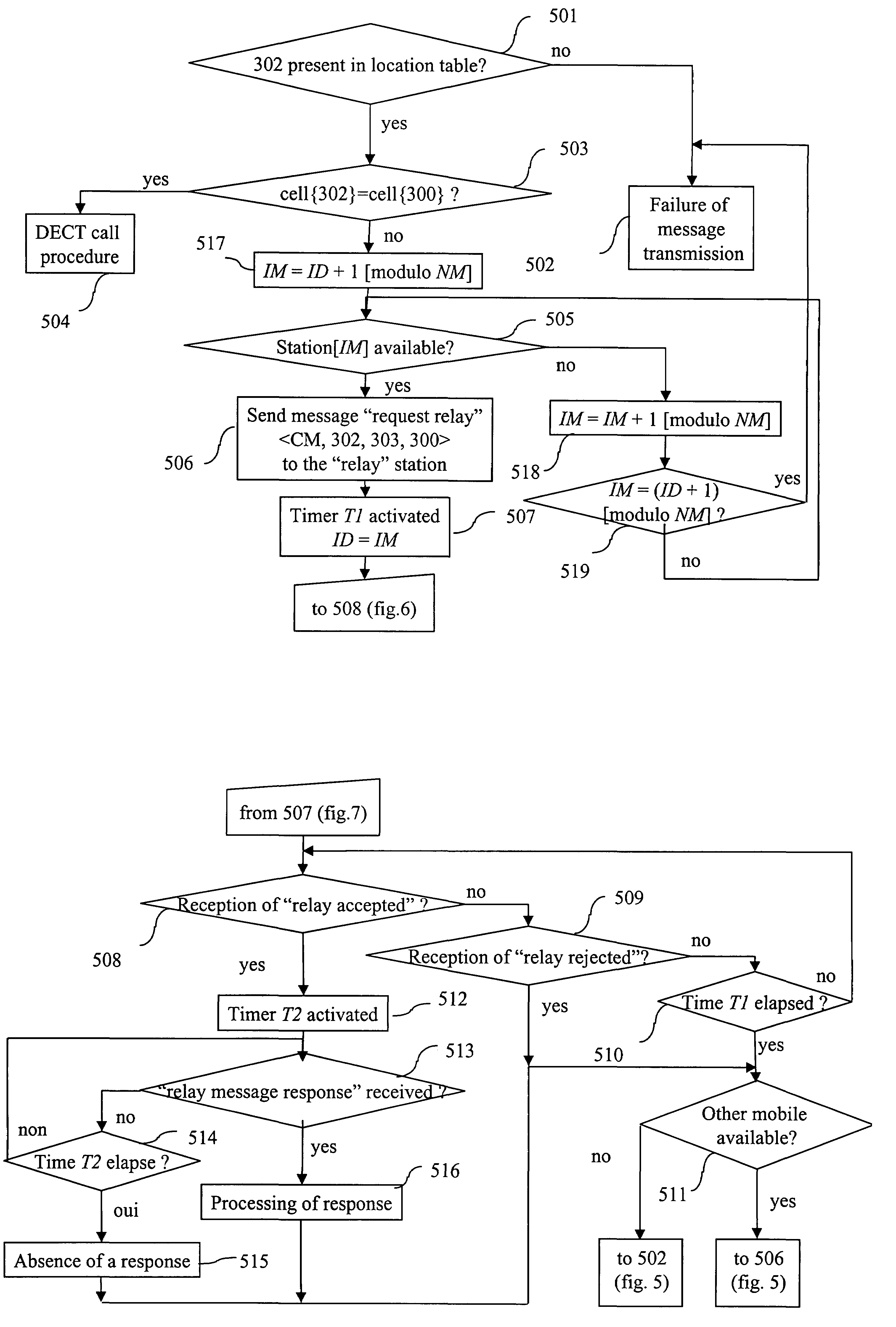 Method and device for communicating a message on a network and systems using them