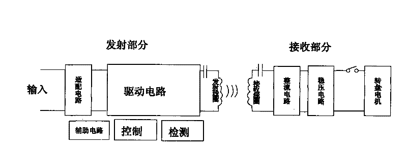 Wireless power supply turntable