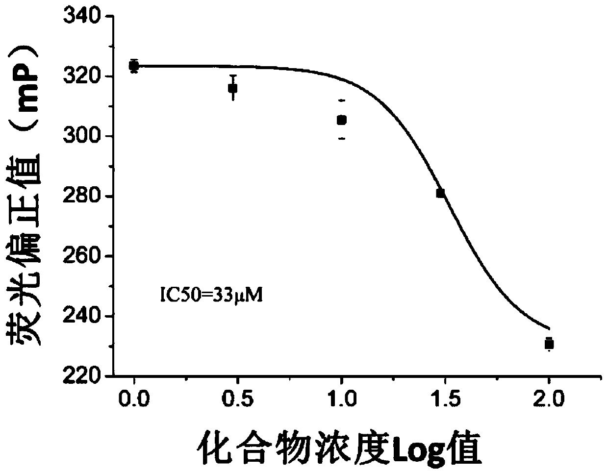 Tetrahydrocarbazole structure type androgen receptor antagonist and application thereof