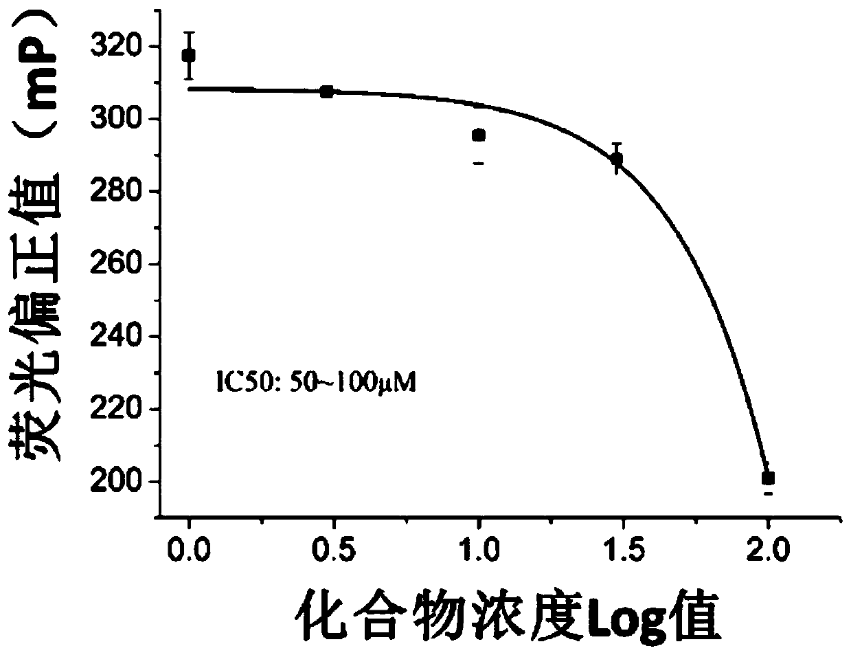 Tetrahydrocarbazole structure type androgen receptor antagonist and application thereof