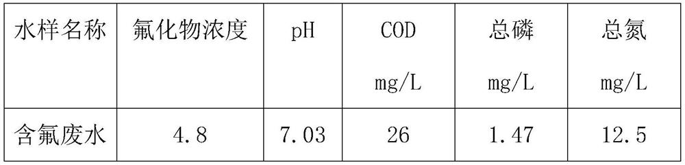 Efficient treatment process for fluorine-containing wastewater