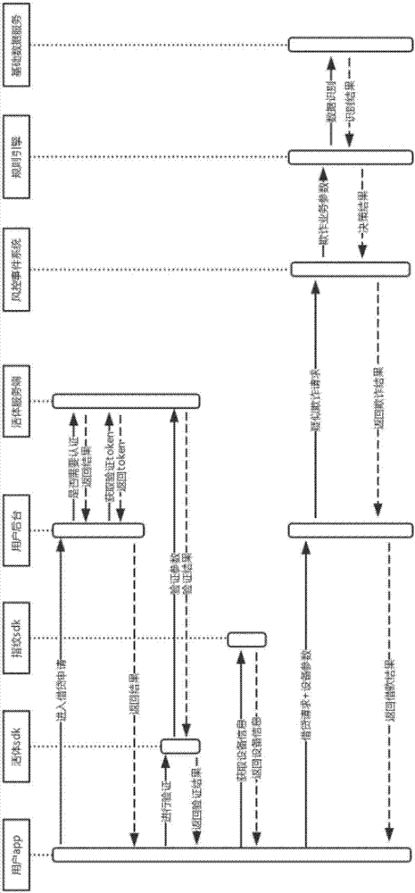 Loan risk fusion assessment method and system