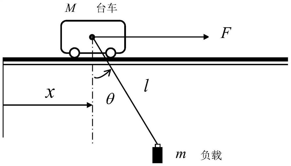 A Global Continuous Sliding Mode Control Method for Overhead Cranes Based on Feedforward Control