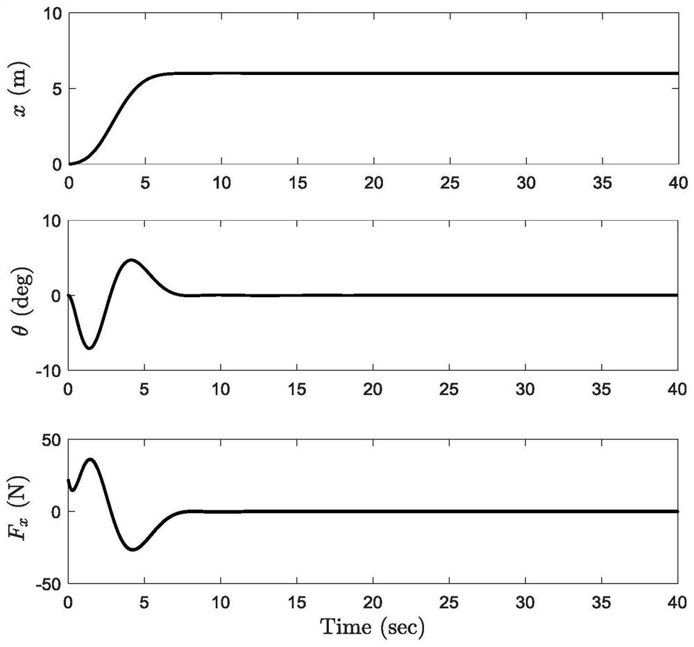 A Global Continuous Sliding Mode Control Method for Overhead Cranes Based on Feedforward Control