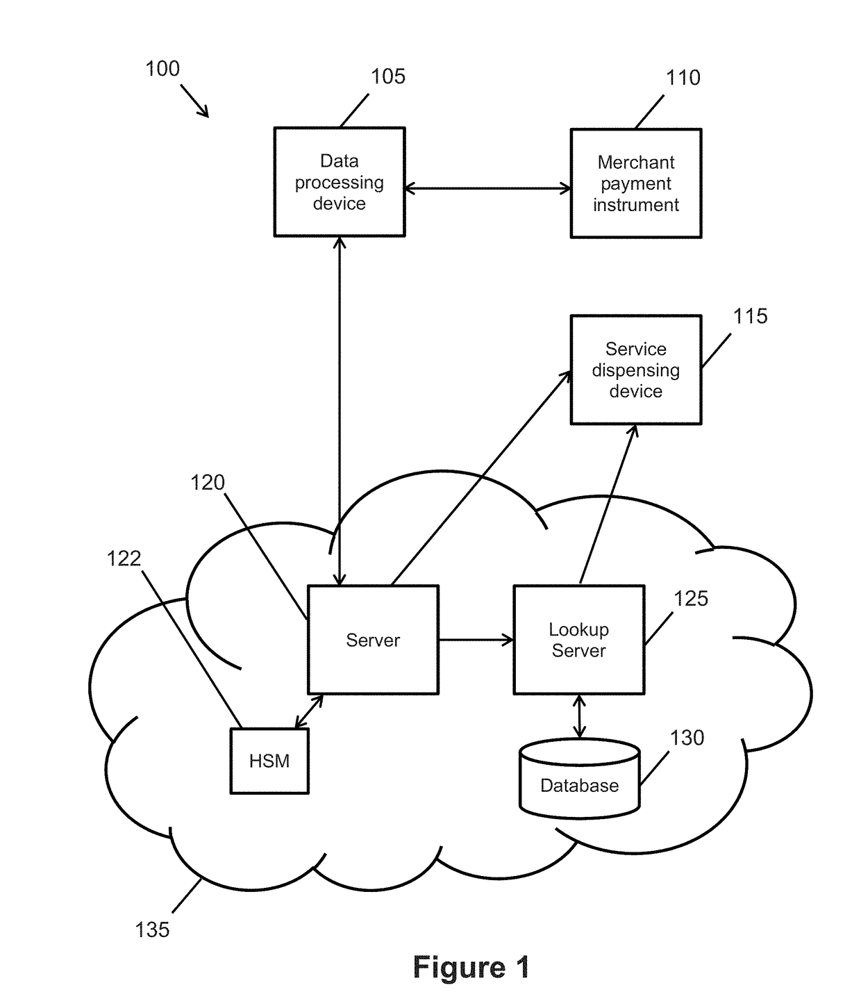 Tamper-proofing and identity validation in a secure electronic transaction processing system