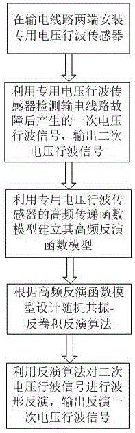 Accurate detection method for voltage travelling wave of transmission line fault based on waveform inversion