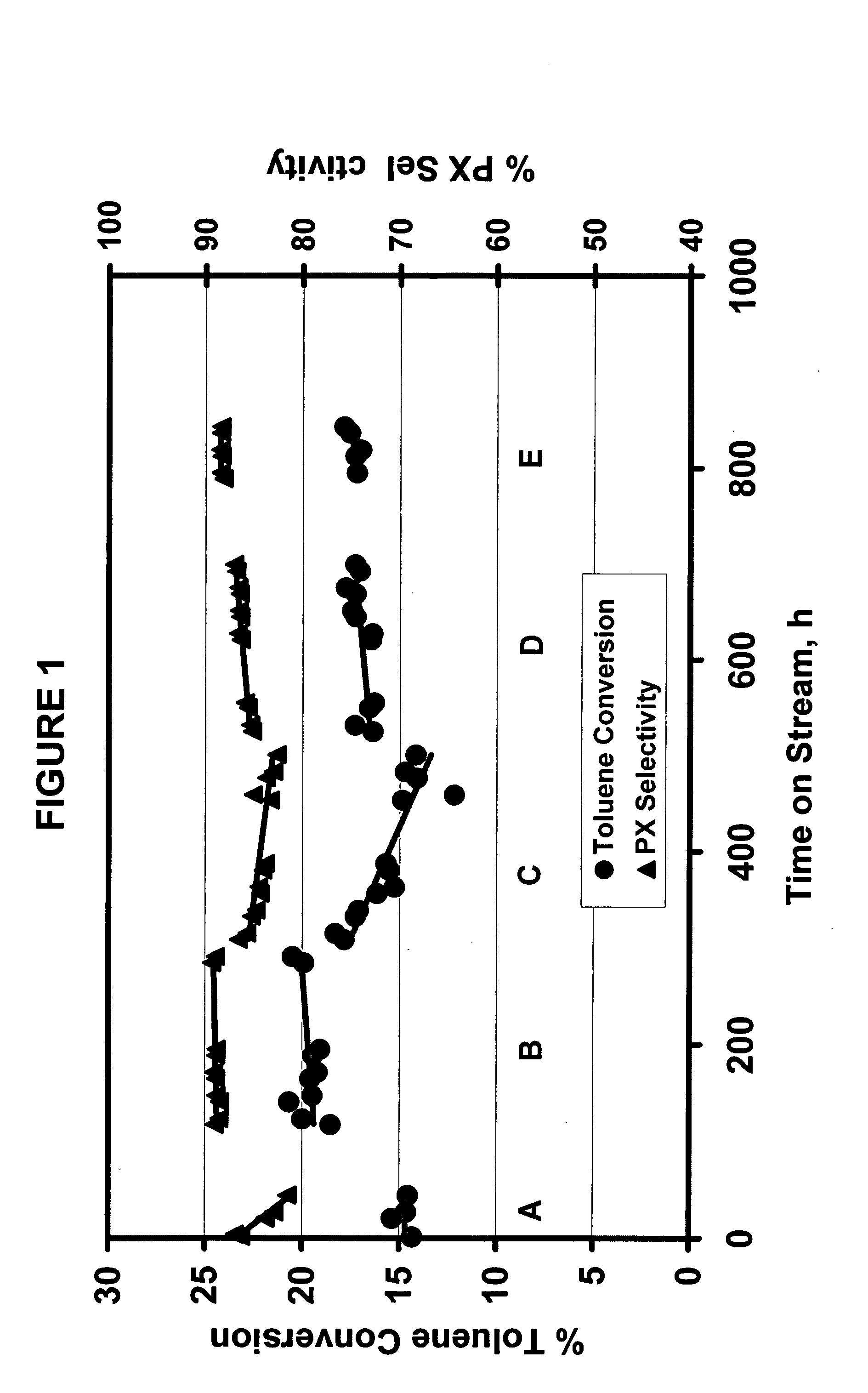 Toluene methylation process