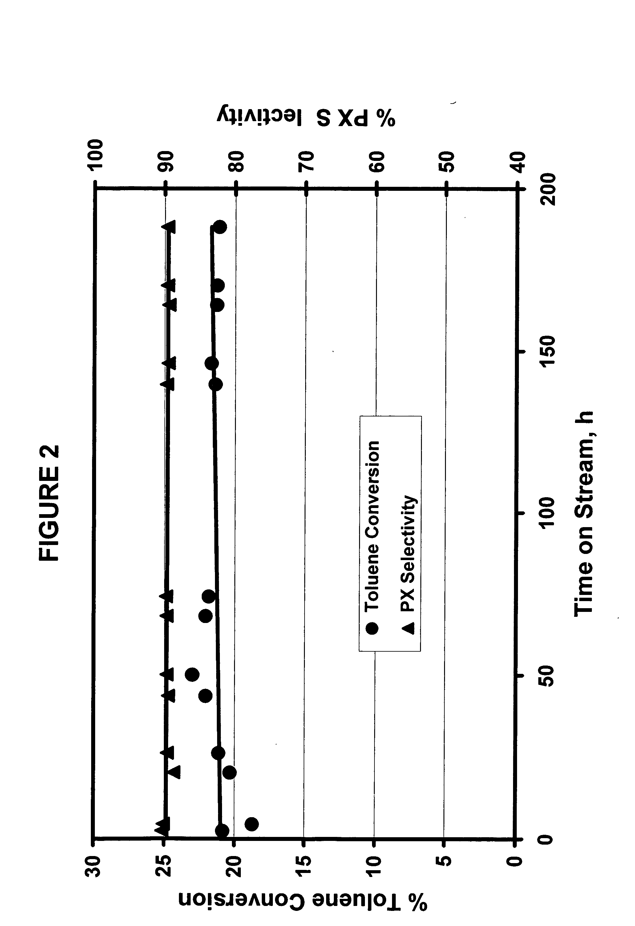 Toluene methylation process