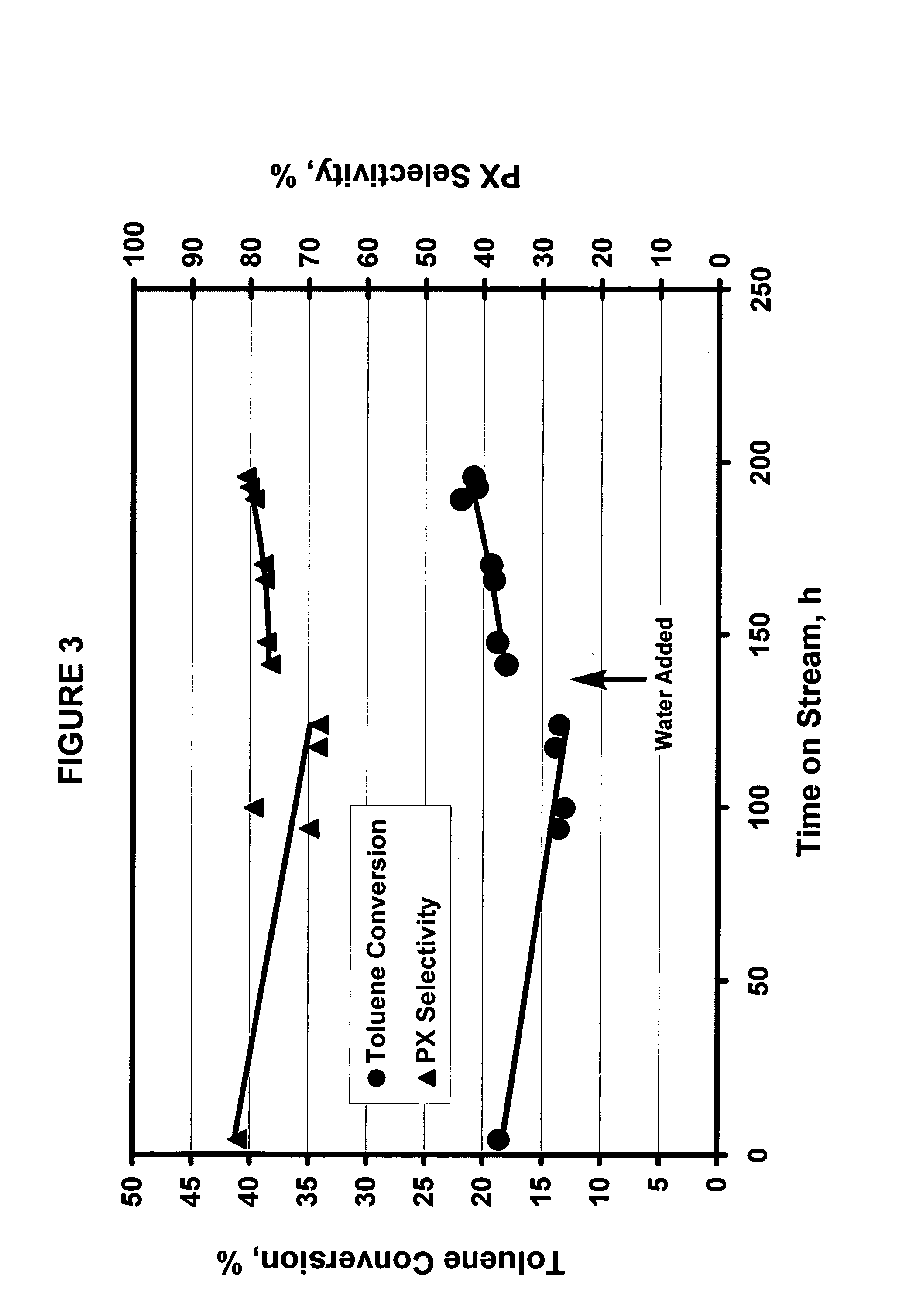 Toluene methylation process