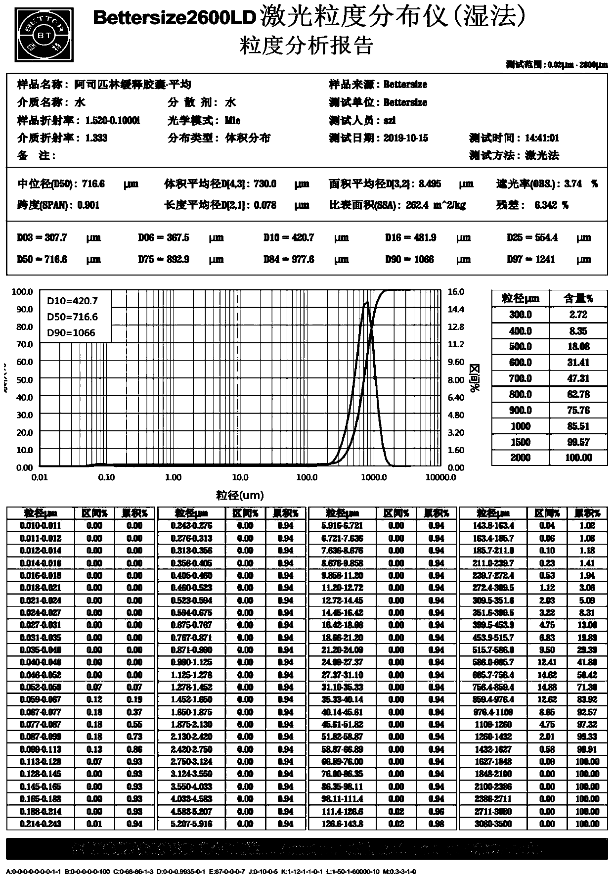 Acetylsalicylic acid slow release capsules and preparation method thereof