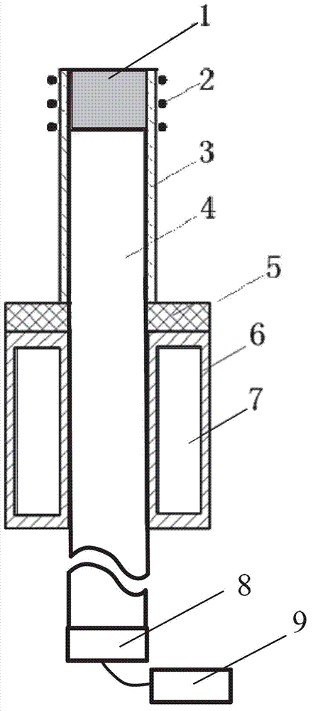 Device and method for processing molten metals with ultrasound waves