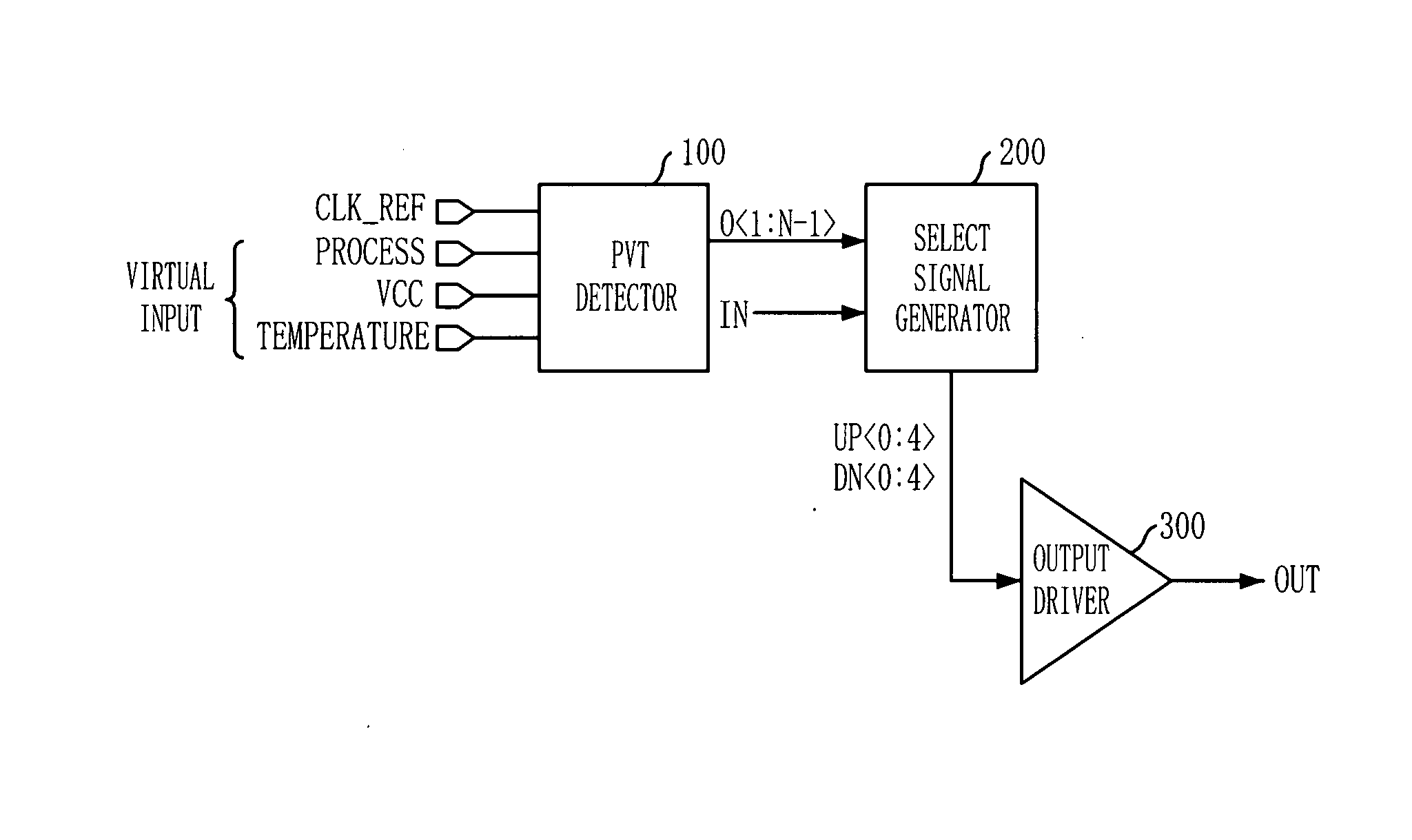 Impedance-controlled pseudo-open drain output driver circuit and method for driving the same