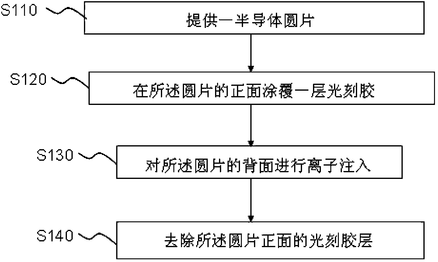 Method for front face protection in back face implantation of semiconductor wafer