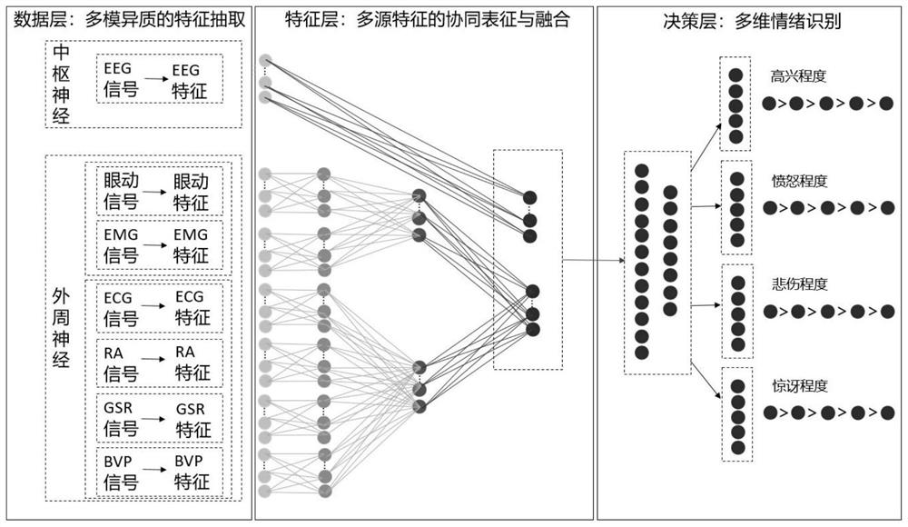 Small portable multi-mode appreciation evaluation system and method