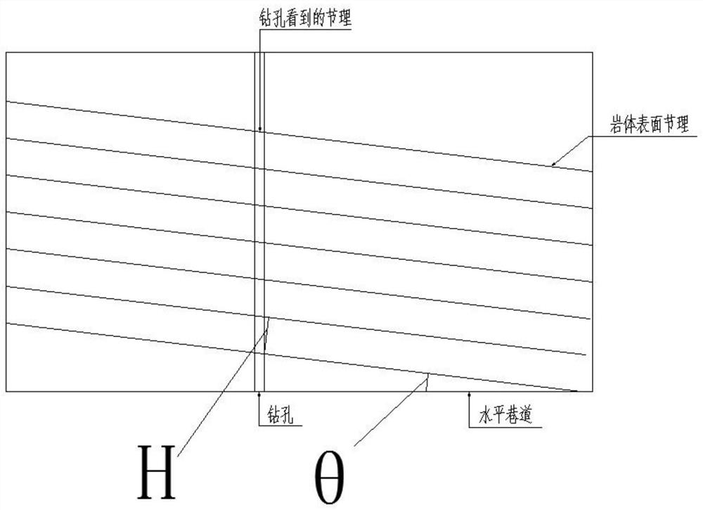 Jointed rock mass volume joint number determination method based on drilling camera shooting technology