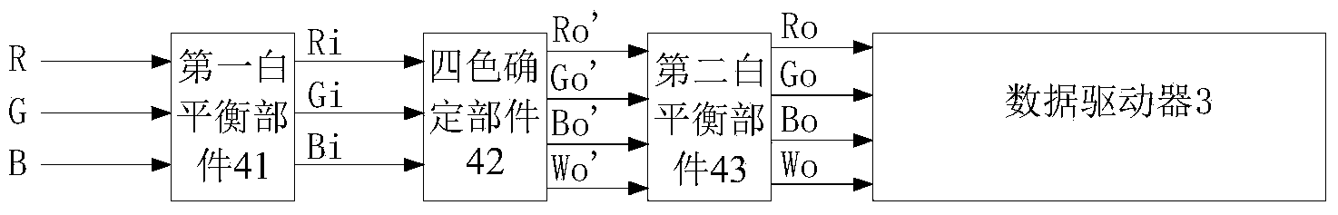 Four-color converter, display device and method for converting three-color data into four-color data