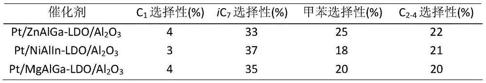 Preparation method of loading type bimetallic catalyst with highly-dispersing active center