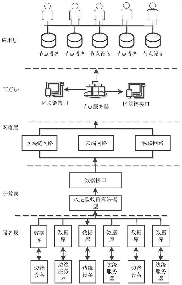 Method for constructing novel blockchain network architecture