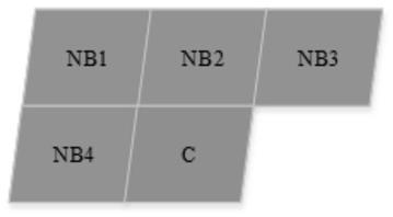 Self-adaptive CU splitting decision-making method based on deep learning and multi-feature fusion