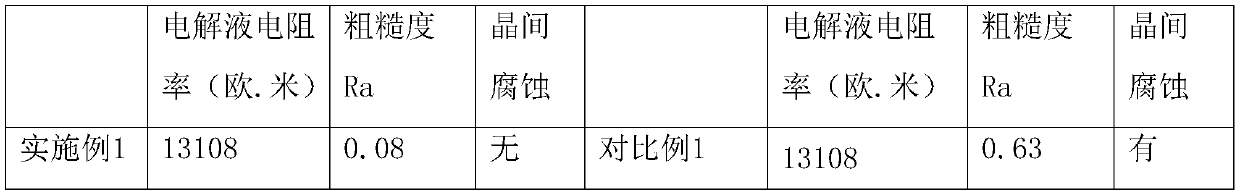 Corrosion inhibition nickel base alloy electrolytic polishing solution and polishing method