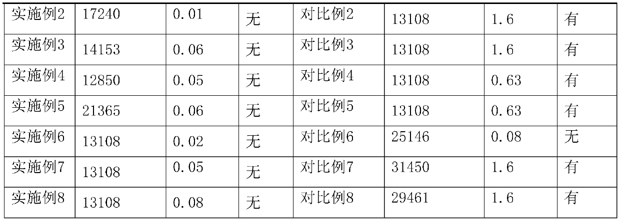 Corrosion inhibition nickel base alloy electrolytic polishing solution and polishing method