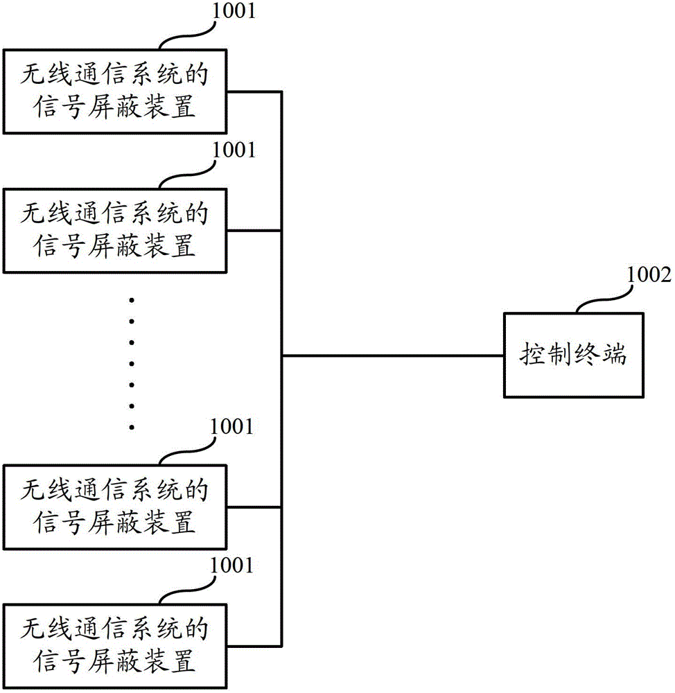 Signal shielding method, device and system for wireless communication system