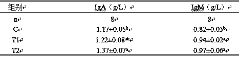 A special anti-stress feed for weaned piglets and its application