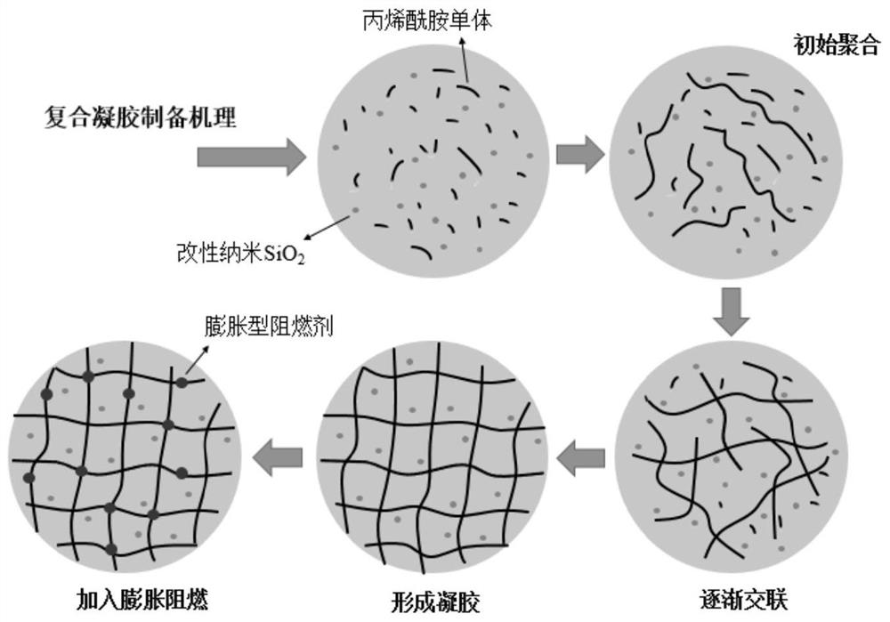 Expansion type nanometer inhibition gel for inhibiting spontaneous combustion of coal and preparation method of expansion type nanometer inhibition gel