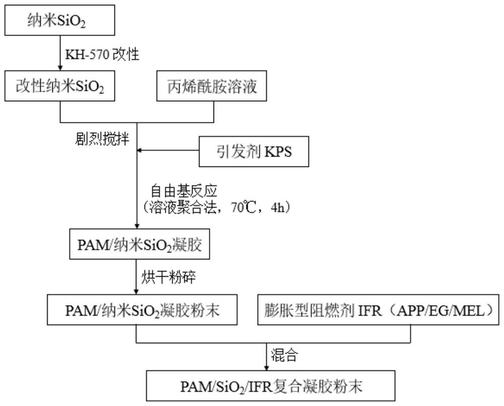 Expansion type nanometer inhibition gel for inhibiting spontaneous combustion of coal and preparation method of expansion type nanometer inhibition gel