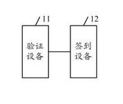 Electronic ticket verifying method, verification system and mobile terminal