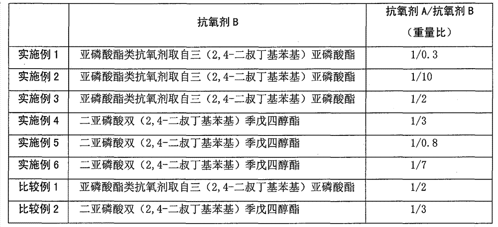 Polypropylene resin used for manufacturing medical infusion bottle by injection stretch blow moulding