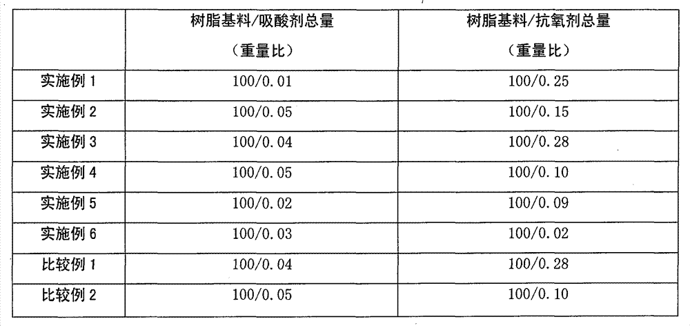 Polypropylene resin used for manufacturing medical infusion bottle by injection stretch blow moulding