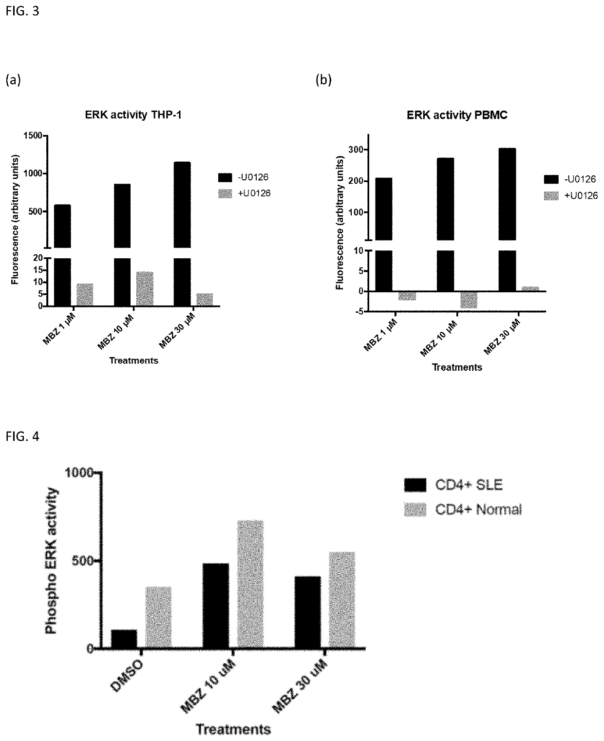 Treatment For Inflammatory Disease