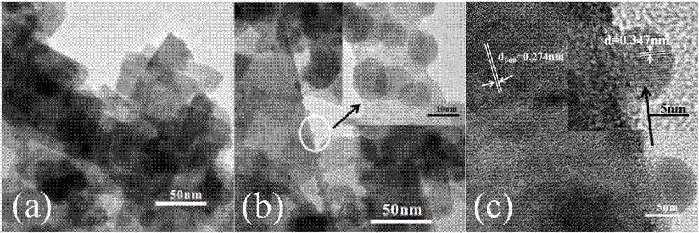 Bismuth tungstate/bismuth phosphate heterojunction photocatalyst and preparation method and application thereof