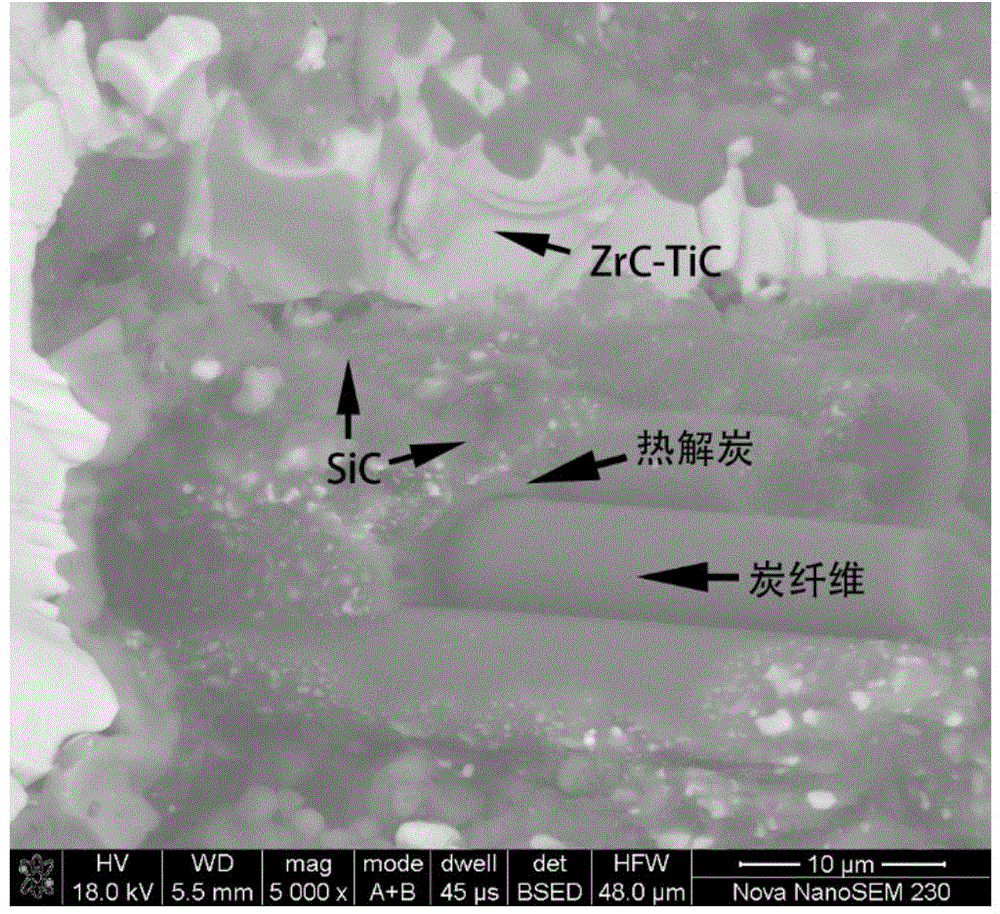 C/C-SiC-ZrC-TiC composite material and preparation method thereof