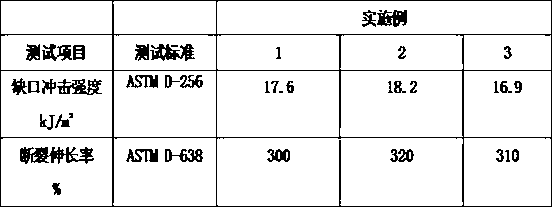 Composite material and lithium ion battery plastic shell made of the same