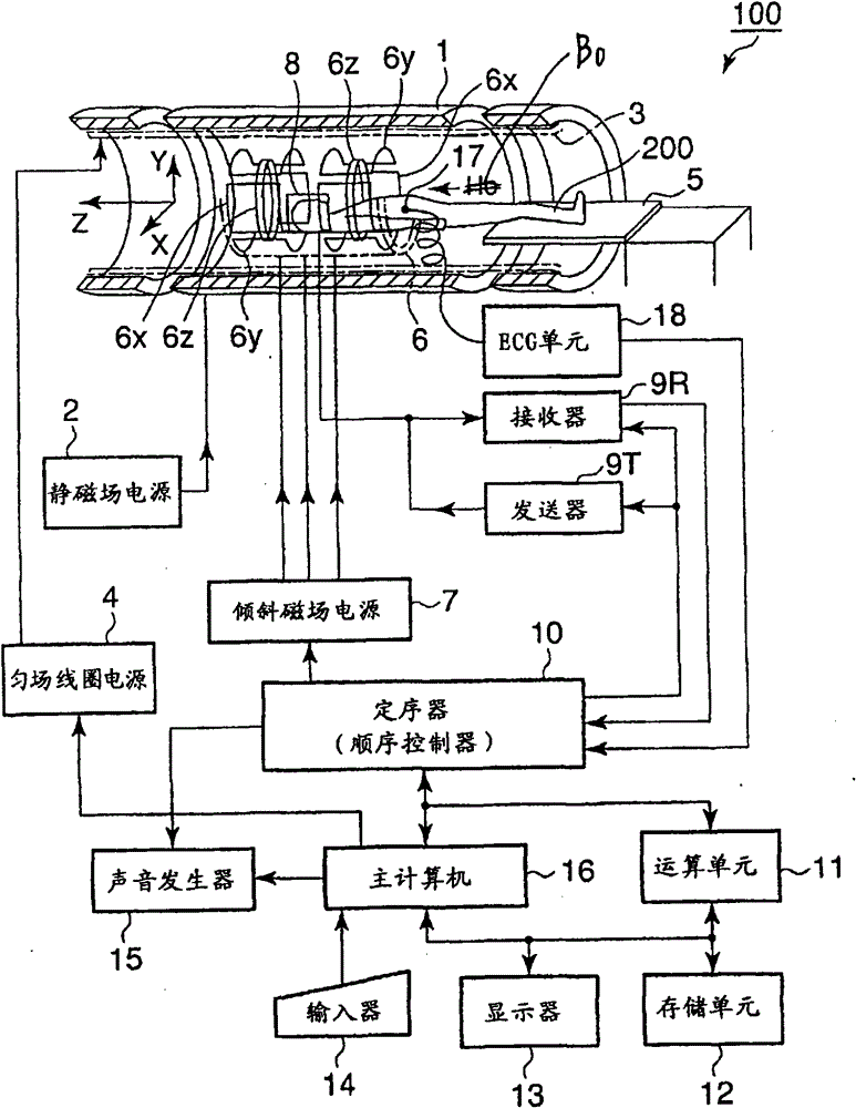 Magnetic resonance diagnostic apparatus and magnetic resonance diagnostic method