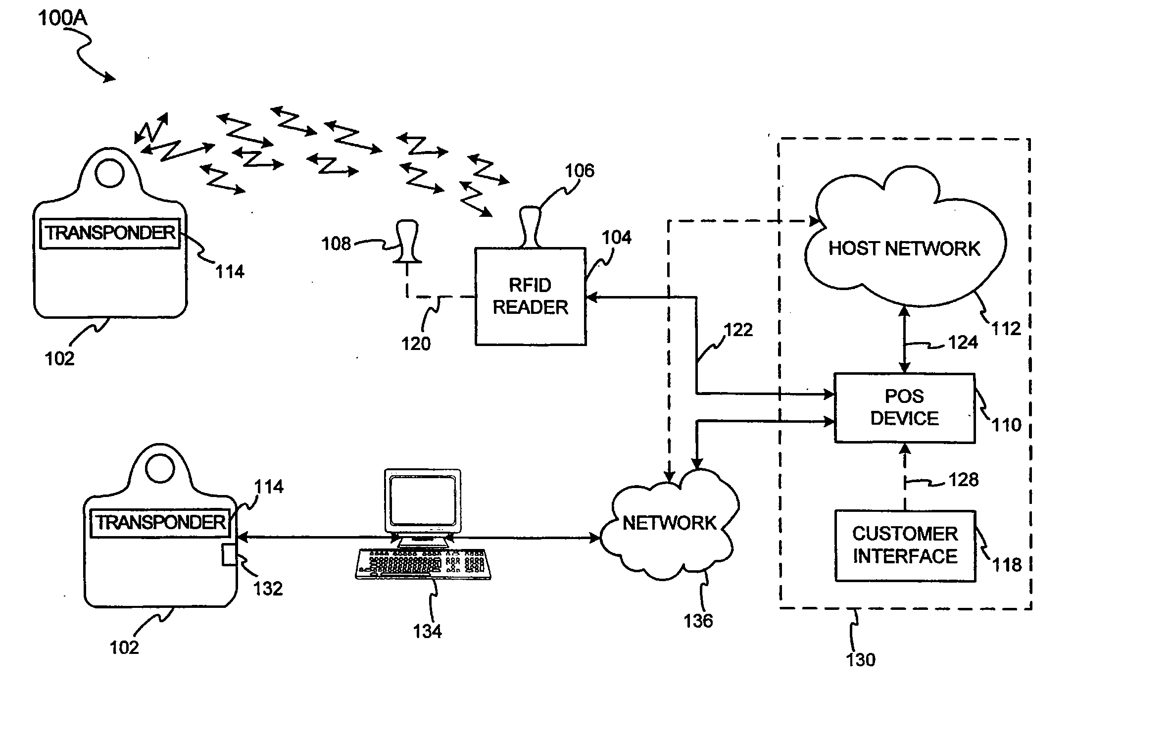 System and method for proffering multiple biometrics for use with a fob