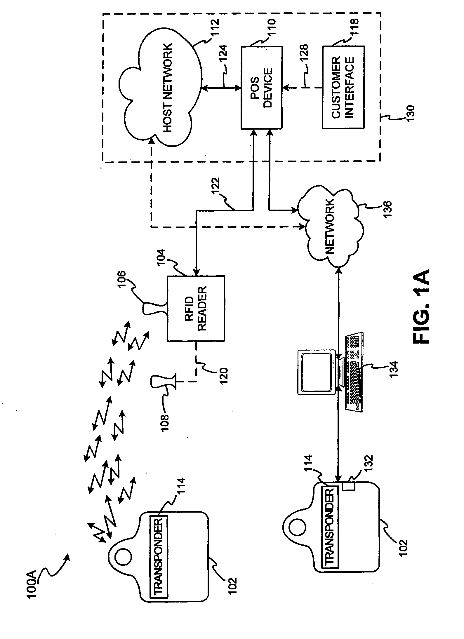 System and method for proffering multiple biometrics for use with a fob