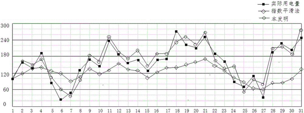 Electric network metering early-warning system and method based on load characteristic pre-estimation