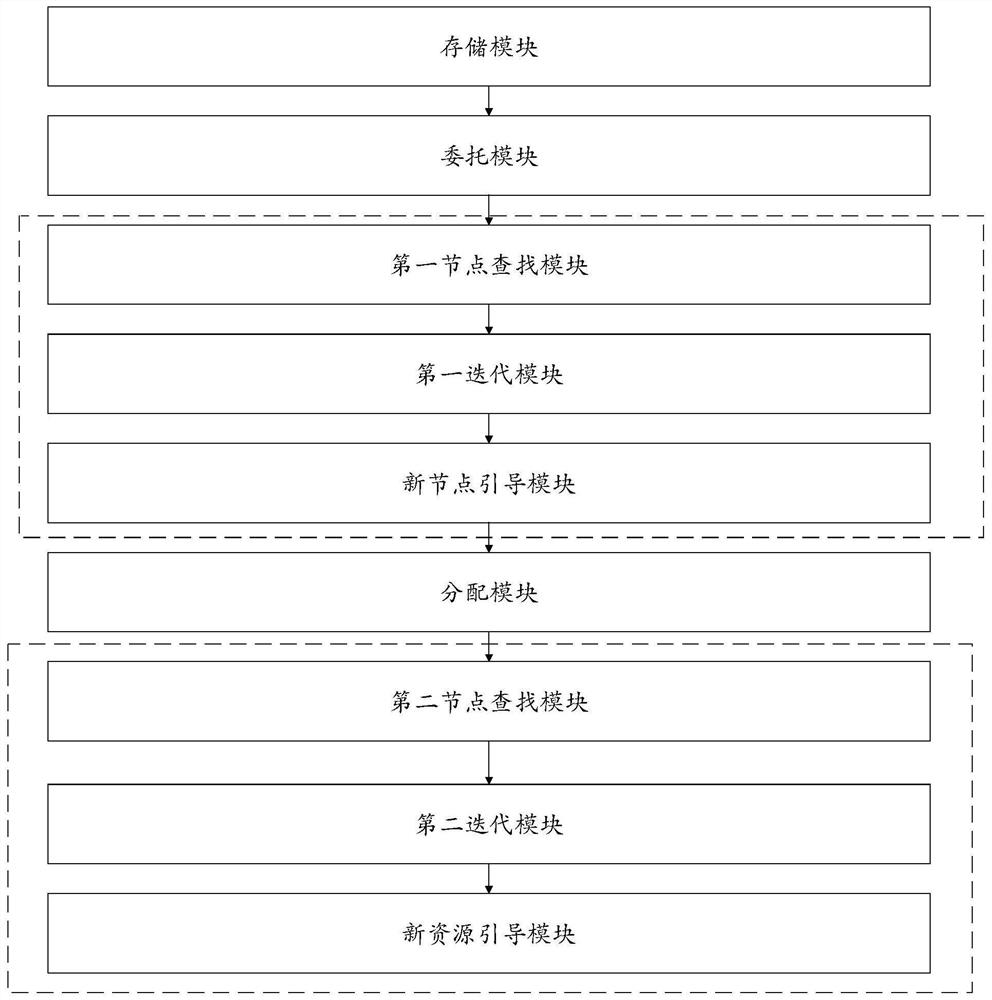 Networking method and device for blockchain-based smart contract resources