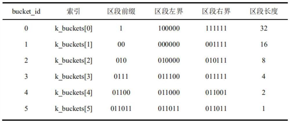 Networking method and device for blockchain-based smart contract resources