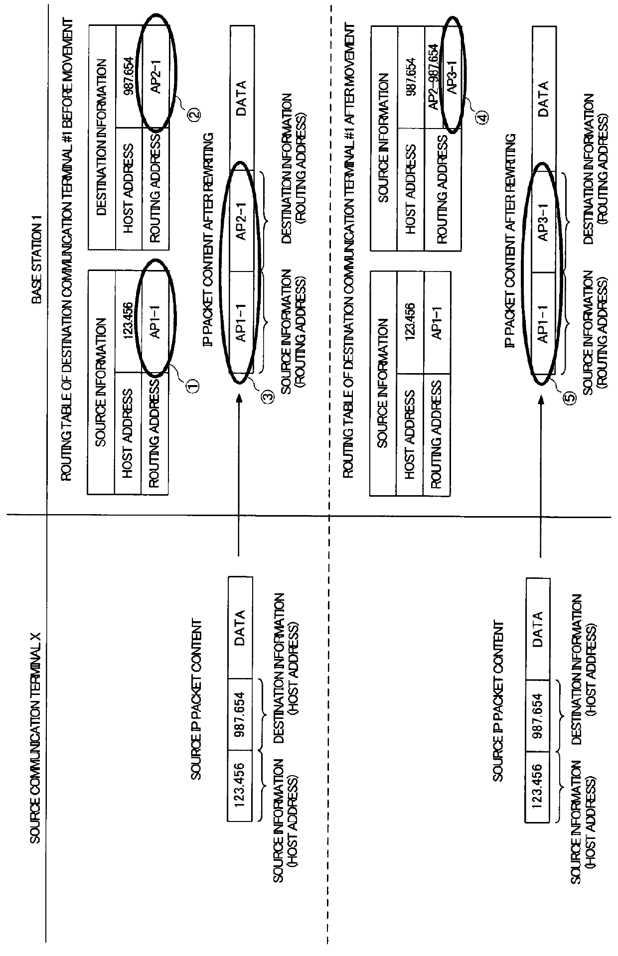 Control system of communication network