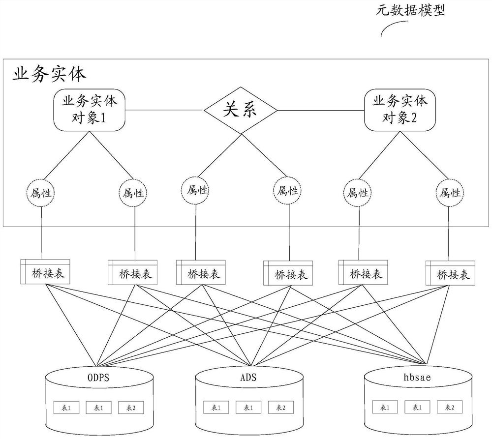 Data query method and device in data warehouse