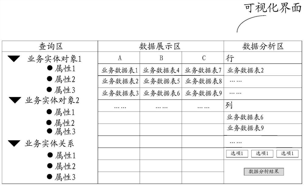 Data query method and device in data warehouse