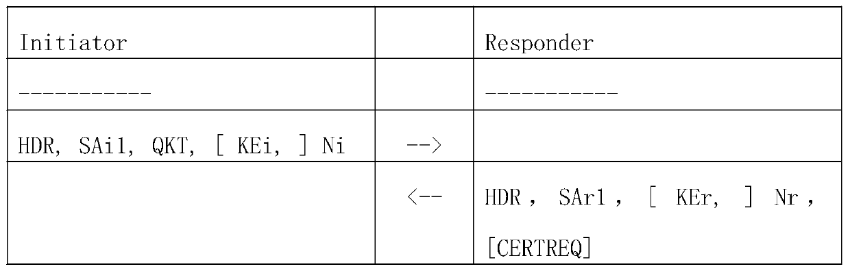 A method for using a quantum key through IKEv2 negotiation