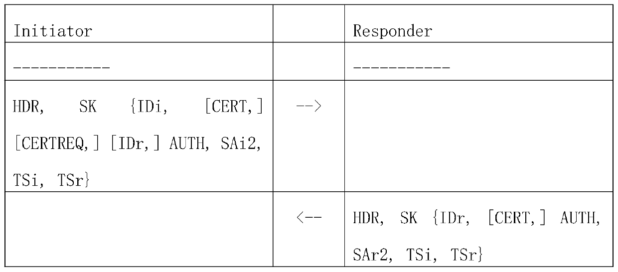 A method for using a quantum key through IKEv2 negotiation