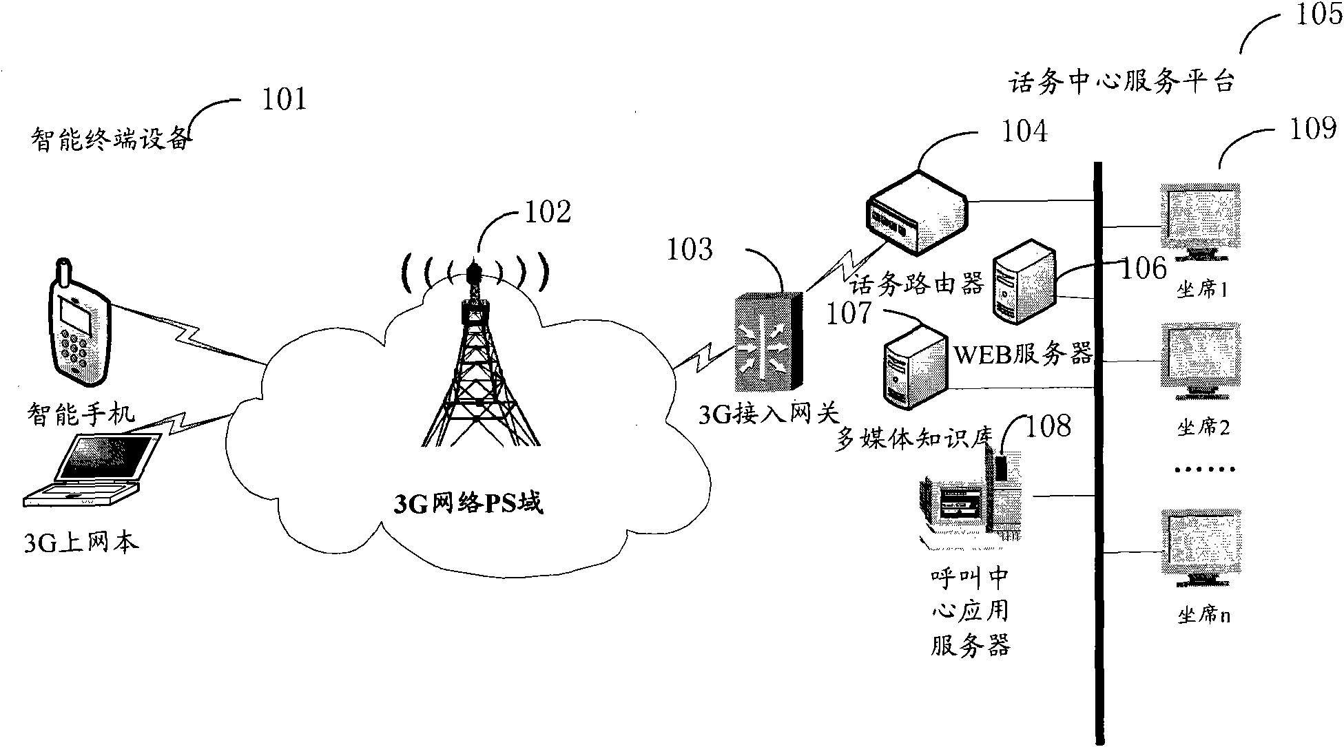 Intelligent terminal as well as collaboration service method and system aiming at same