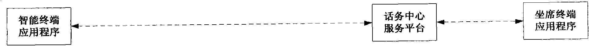 Intelligent terminal as well as collaboration service method and system aiming at same